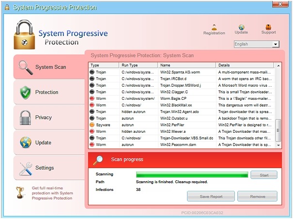 新たな偽ウイルス対策ソフト「System Progressive Protection」の画面