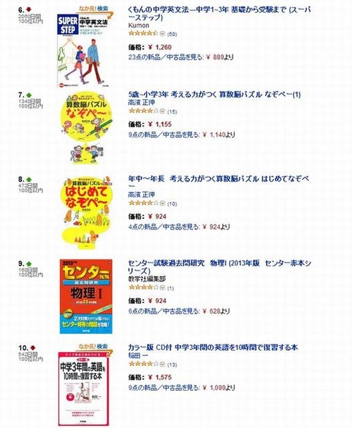 教育・学参・受験の売上ランキング（6位～10位）