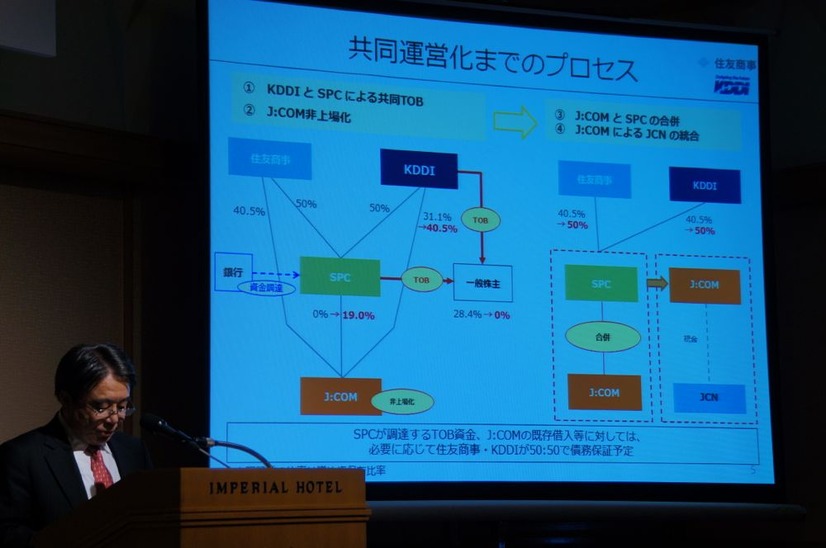 共同運営化までのプロセス