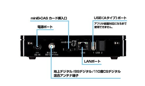 背面のインターフェース
