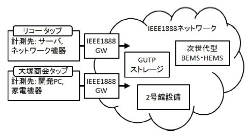 システム構成概念図