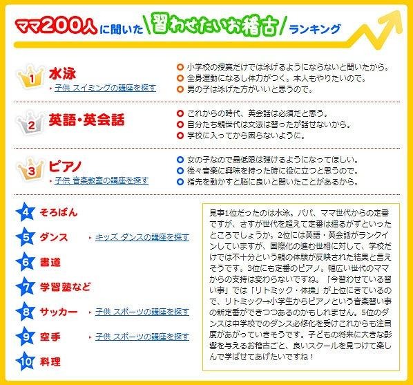 ケイコとマナブ.net 子どもの習い事特集