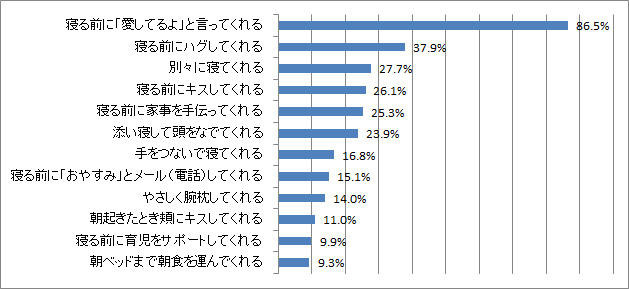 「グッドナイト（王子）」の理想像