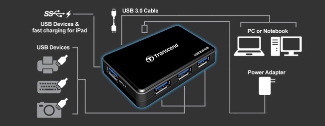 多彩なUSB機器との接続イメージ