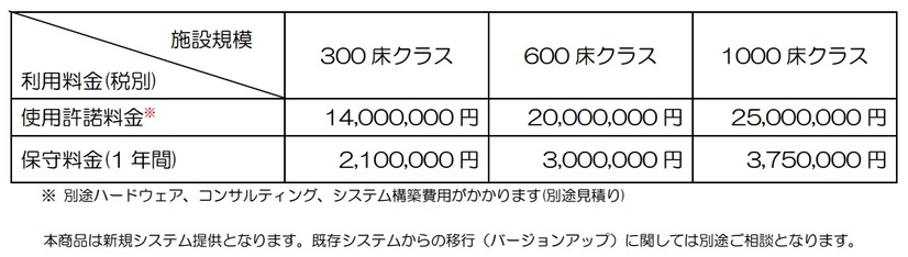 標準価格表