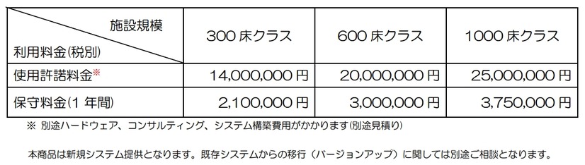 標準価格表