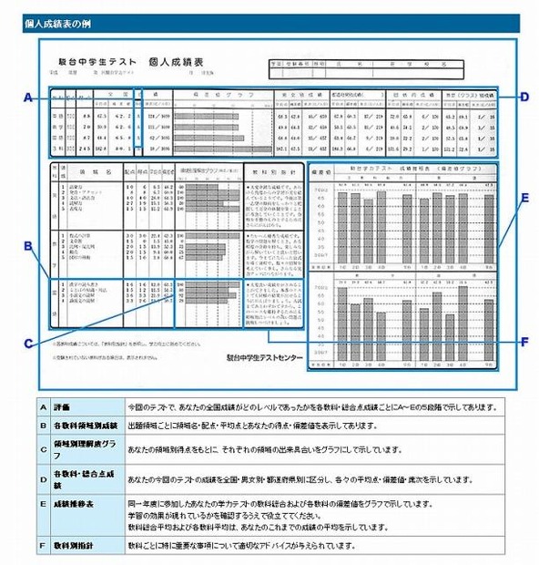 成績表のサンプル