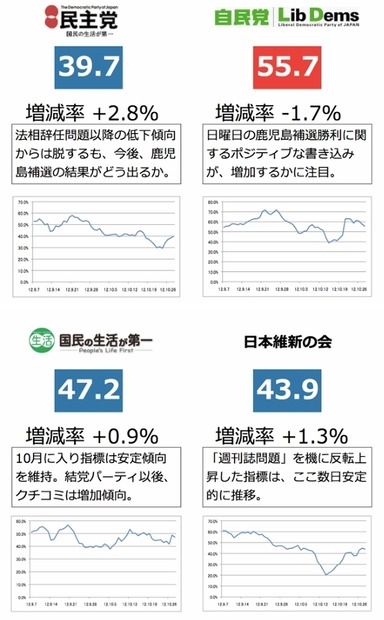 各党の「永田町インデックス」