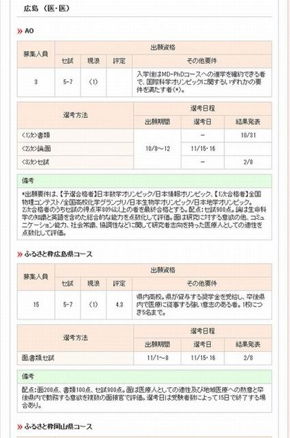 広島大学