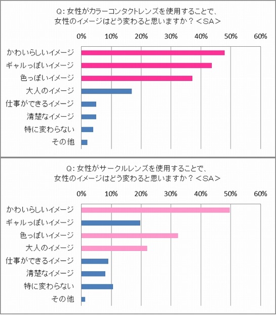 どういうふうにイメージが変わる？【上】カラコン【下】サークルレンズ