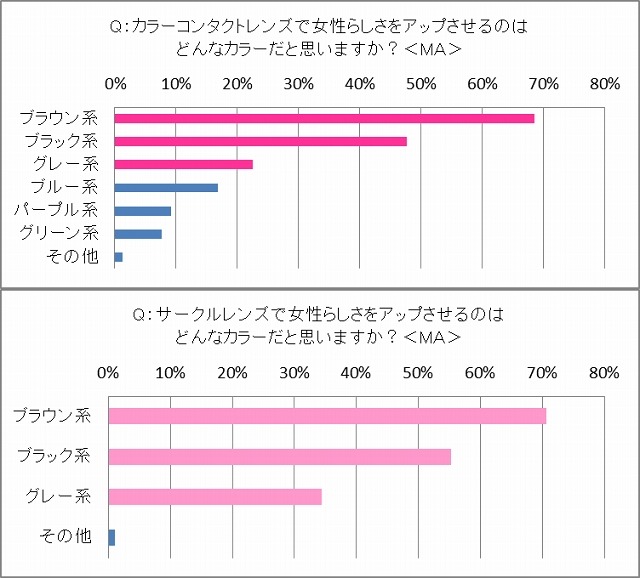 女性らしさをアップさせるカラー【上】カラコン【下】サークルレンズ