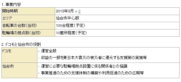 事業の概要