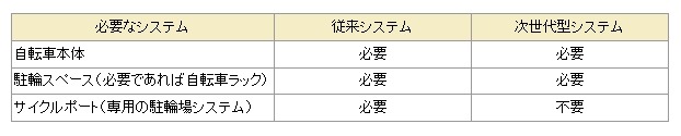 必要なシステム