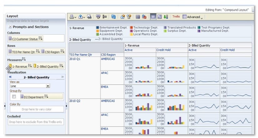 「Oracle Exalytics」での分析イメージ