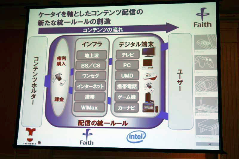 携帯電話を軸としたコンテンツ配信では、統一ルールに則っていれば、インフラや端末をユーザが意識する必要はない