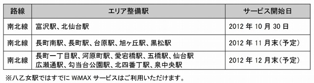 今後の提供予定（UQ WiMAX）