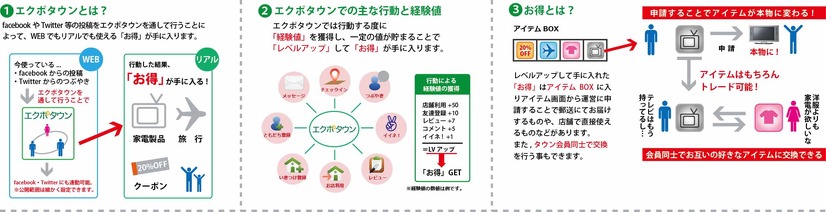 「エクポタウン」の概要