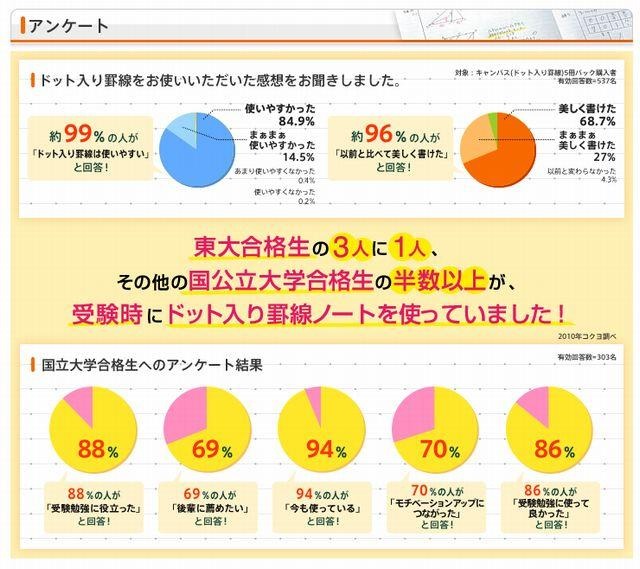 ドット入り罫線ノートに関するアンケート