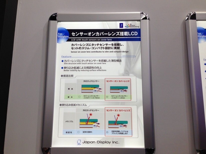 カバーレンズにセンサーを搭載した薄型構造