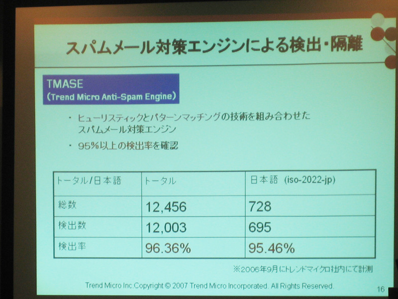 スパム対策エンジンは、ヒューリスティックとパターンマッチングの技術を合わせてスパムメールを検出・隔離する