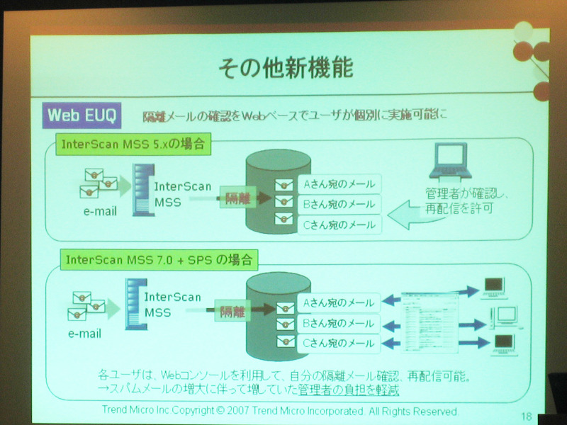 Web EUQにより、各ユーザーが隔離メールを確認できる