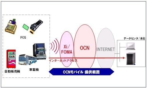 利用イメージ