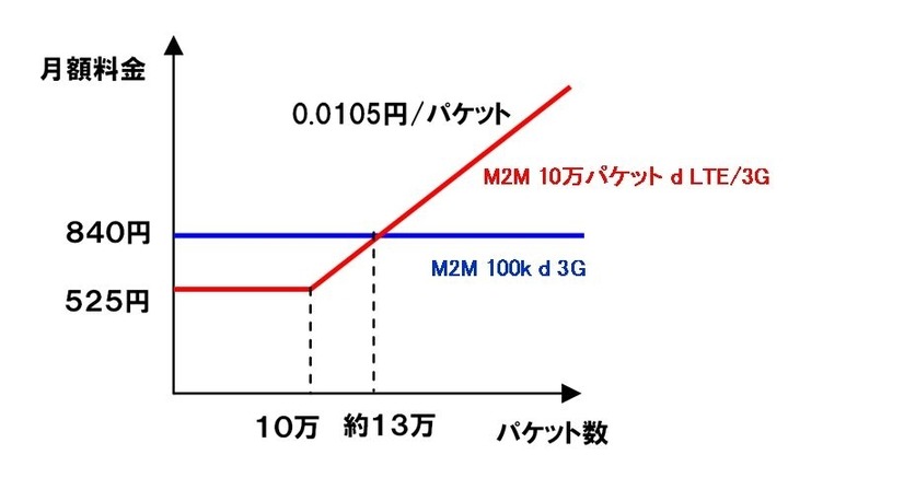 月額料金イメージ