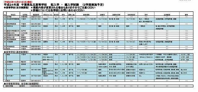 平成24年度 千葉県私立高等学校 転入学 ・ 編入学試験（2学期実施予定）