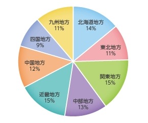 エリア別　iPhone 5利用者比率