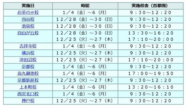 「ファイナルチェック算数ゼミ」実施予定