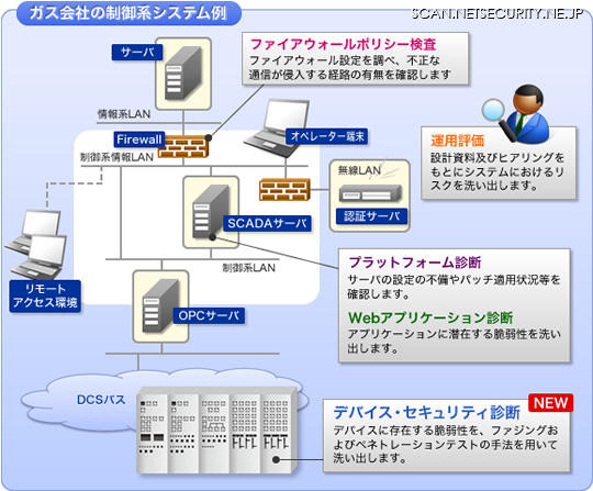 システムの系全体に対する安全性診断のイメージ図