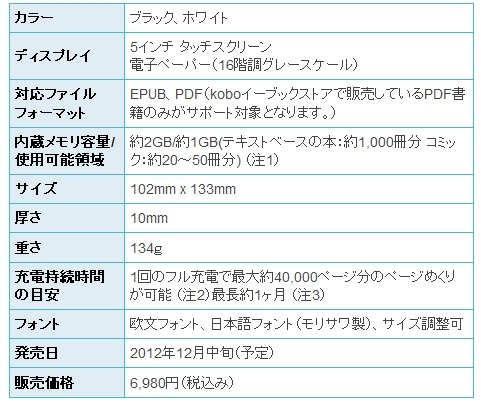 kobo miniの仕様