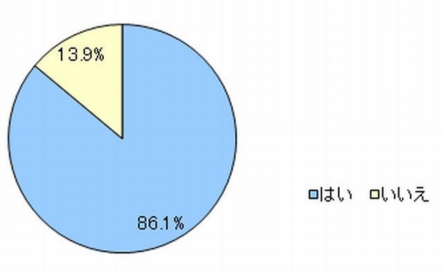 ランドセルは、A4ファイル対応サイズですか？