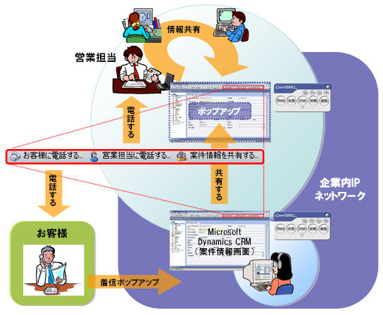 　沖電気工業は6日、「Com＠WILLシリーズ リリース7（以下、Com＠WILL シリーズR7）」を3月20日に発売すると発表した。価格はオープン。