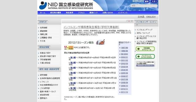 インフルエンザ様疾患発生報告（学校欠席者数）