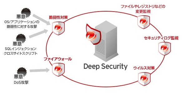 Deep Securityの概要