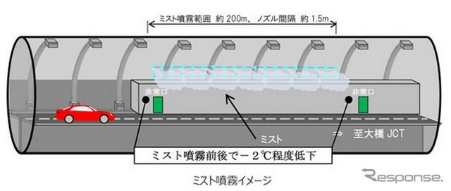 ミスト噴霧実験のイメージ