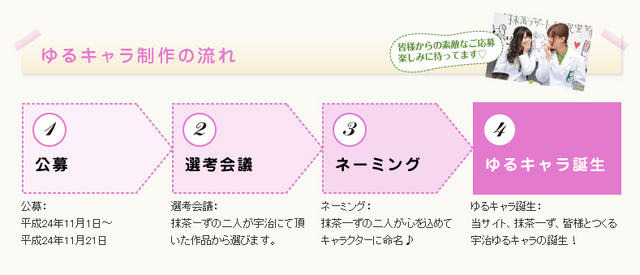 ゆるキャラ製作の流れ