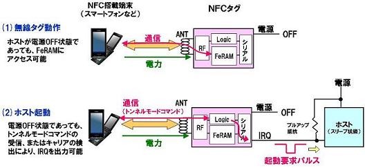 ホスト側から本LSIに電源が供給されていない状態でも、リーダライターからの電力で動作可能