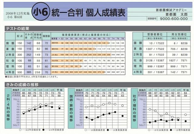 小6統一合判・個人成績表