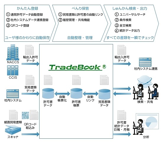 「Tradebook」の概要