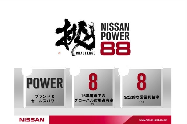 日産パワー88（イメージ）