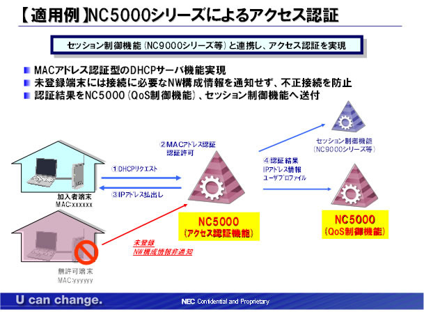 「NC5000シリーズ」が実現するアクセス認証