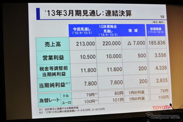 トヨタ自動車決算会見