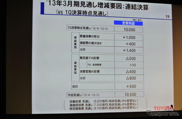 トヨタ自動車決算会見