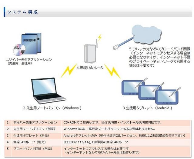 システム構成