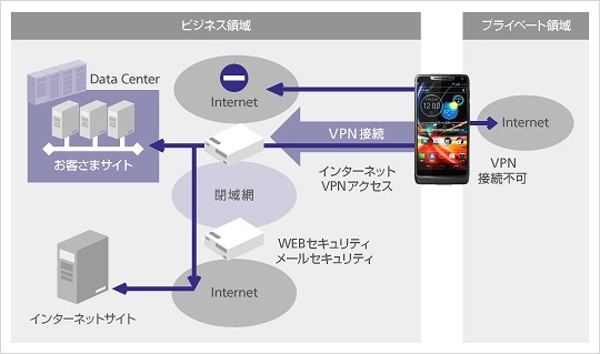 トライアルサービス利用イメージ