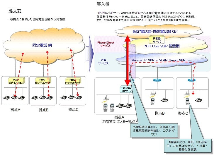 導入前と導入後のイメージ