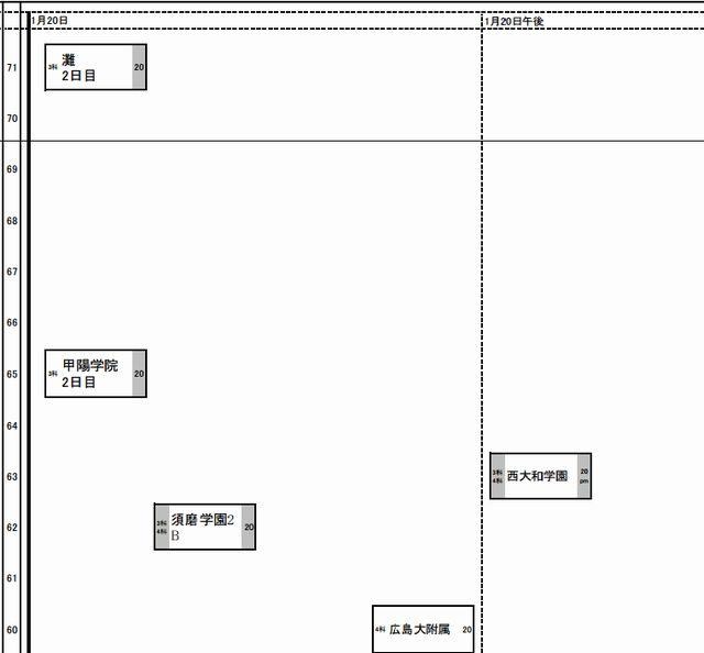 予想R4（男子）1月20日