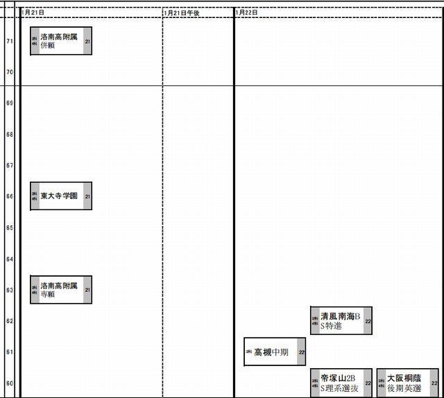 予想R4（男子）1月21日～22日